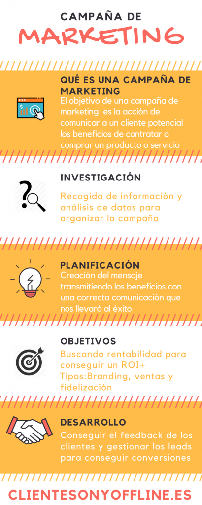 CAMPAÑA DE MARKETING INFOGRAFÍA